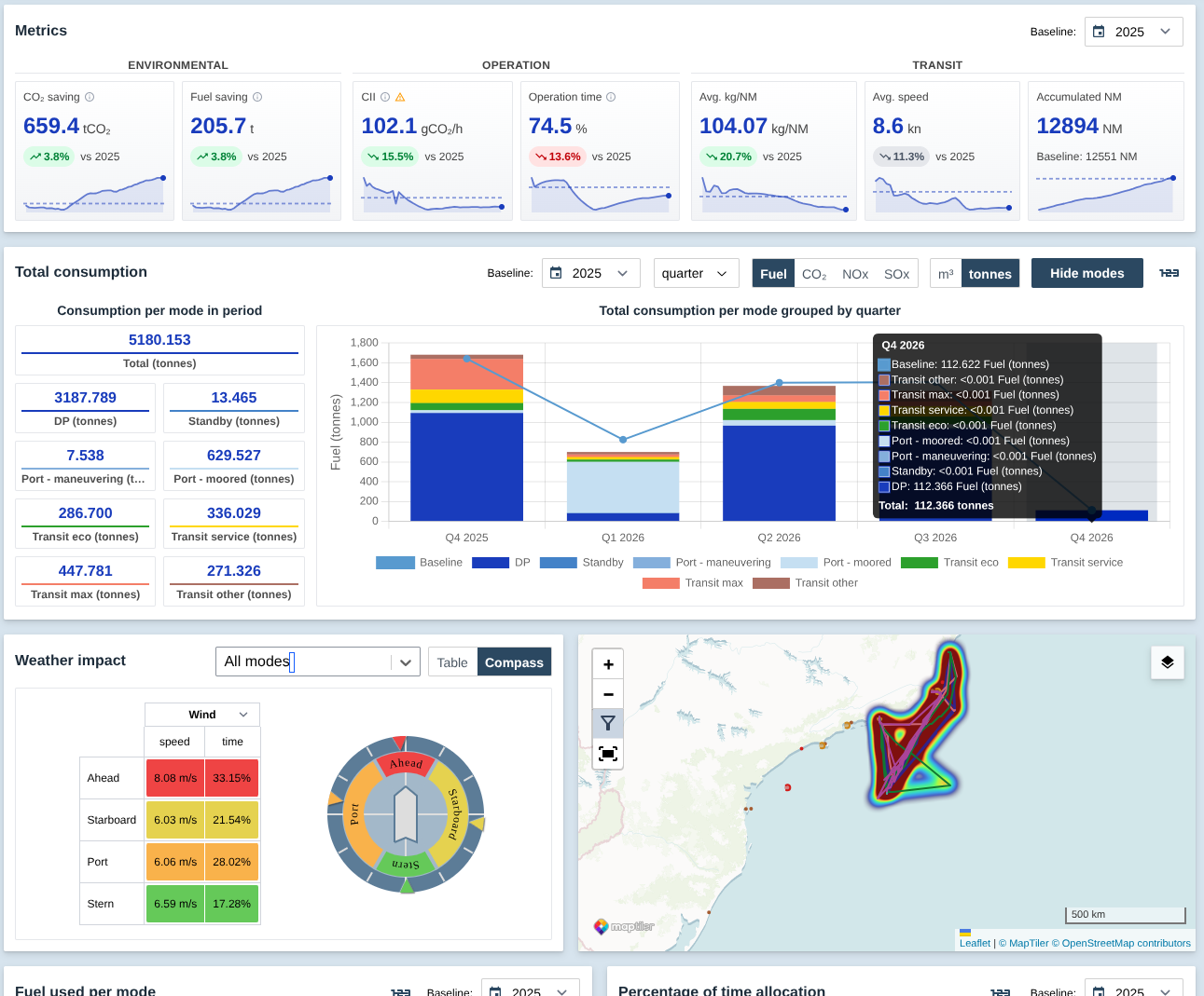 Consumption interface showing fuel and emissions metrics, consumption by operational mode, weather impact and vessel routes.