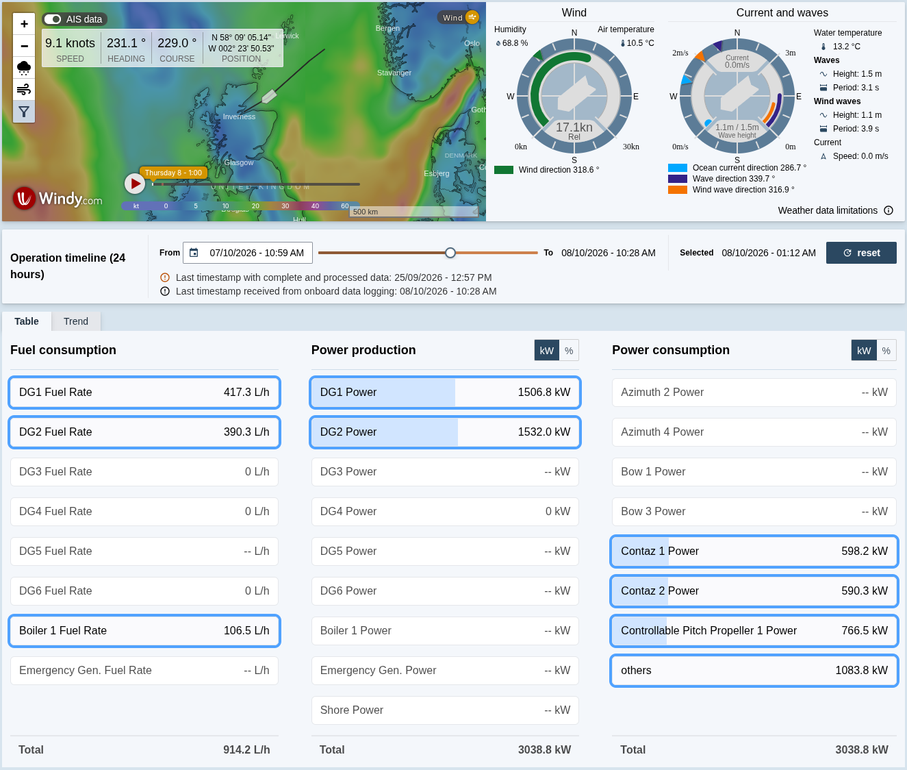 Vessel Status interface with vessel position, weather map and live operational measurements.